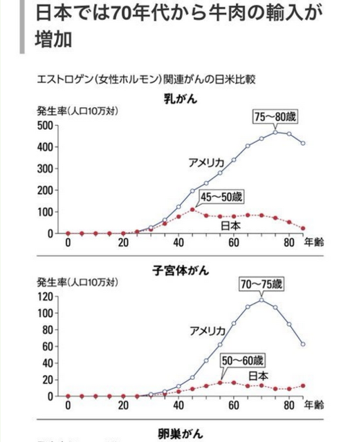 乳癌 子宮体癌.png